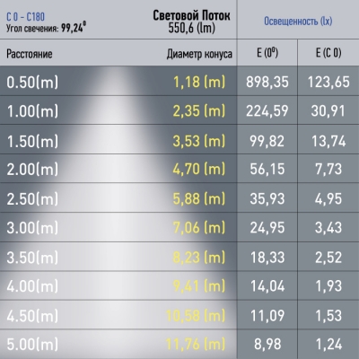 Трековый светильник Nova TRM20-3-11-6W3K-B